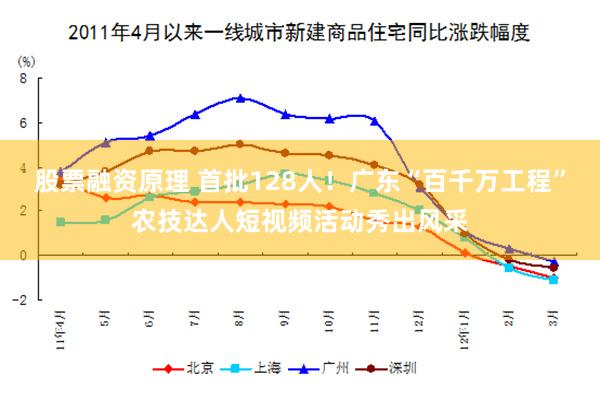 股票融资原理 首批128人！广东“百千万工程”农技达人短视频活动秀出风采