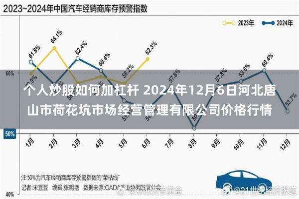 个人炒股如何加杠杆 2024年12月6日河北唐山市荷花坑市场经营管理有限公司价格行情