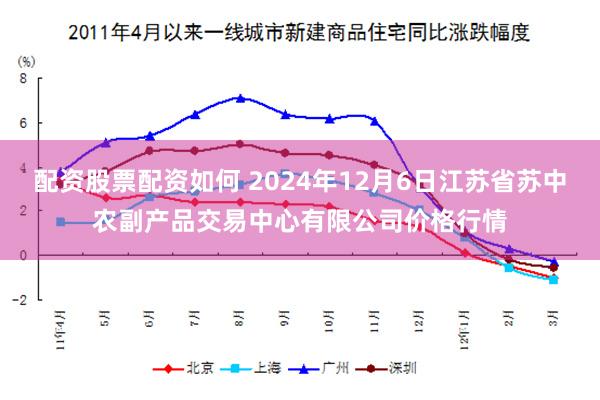 配资股票配资如何 2024年12月6日江苏省苏中农副产品交易中心有限公司价格行情