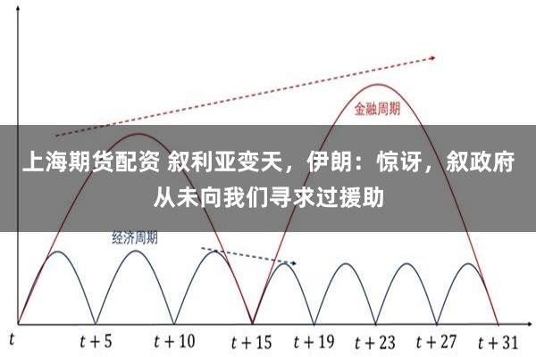 上海期货配资 叙利亚变天，伊朗：惊讶，叙政府从未向我们寻求过援助