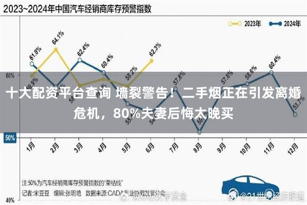 十大配资平台查询 墙裂警告！二手烟正在引发离婚危机，80%夫妻后悔太晚买