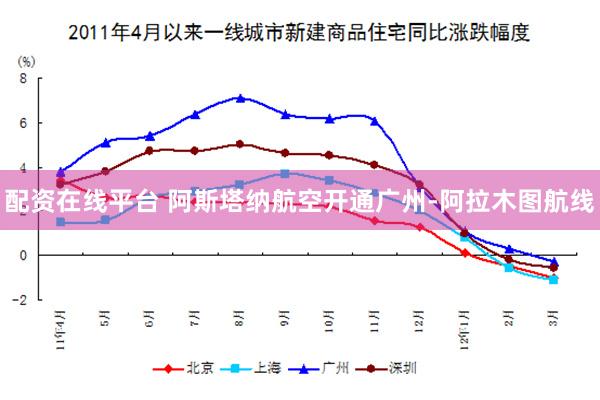 配资在线平台 阿斯塔纳航空开通广州-阿拉木图航线